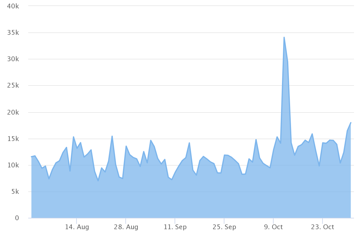 1. Динамика упоминаний в целом.png